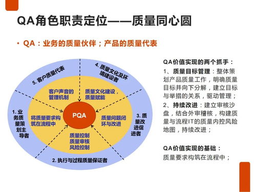 IPD研發(fā)質(zhì)量管理與旅游項(xiàng)目開(kāi)發(fā)管理的融合與實(shí)踐